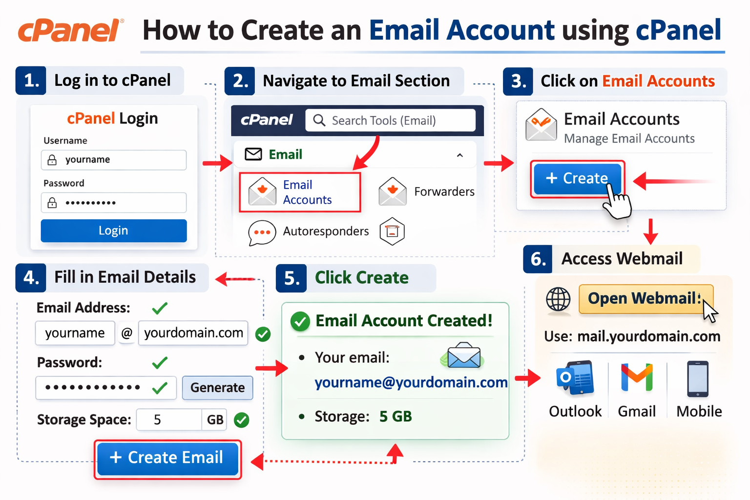 Photorealistic close-up of a desktop computer screen in a dim workspace, displaying an abstract email account creation form with generic input fields for name, password, and storage slider in neutral grays and blues, illuminated by screen glow.
