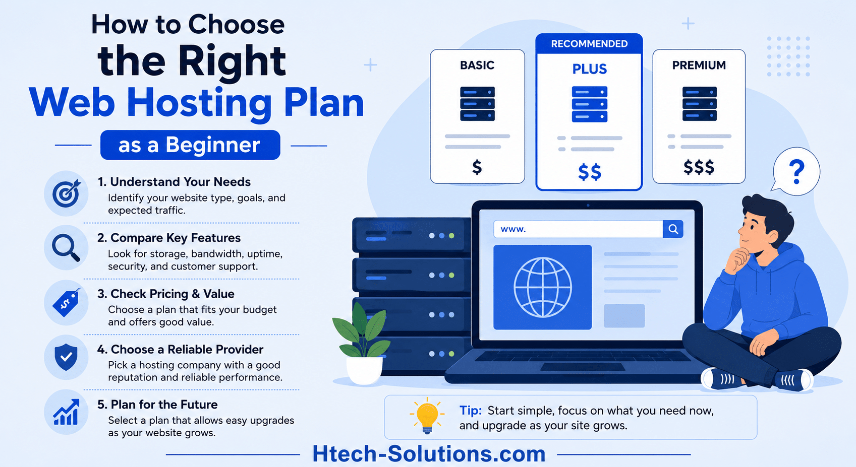 How to Choose the Right Web Hosting Plan as a Beginner