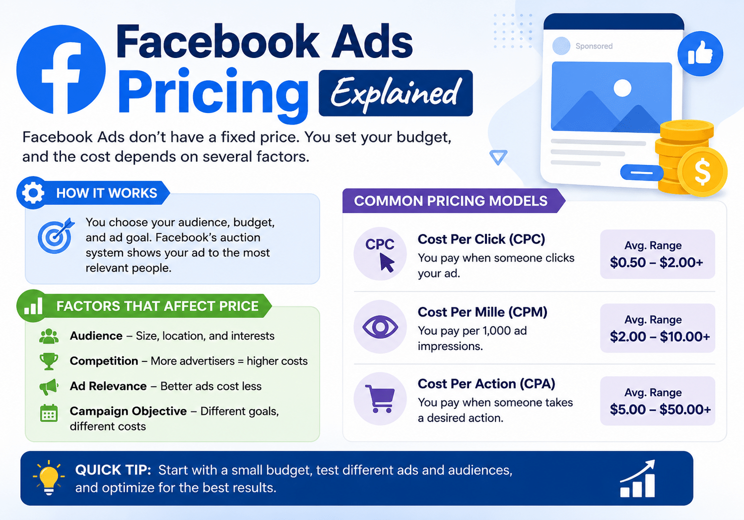 Facebook ad pricing